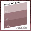 RED OXIDE BS SB09/0 
