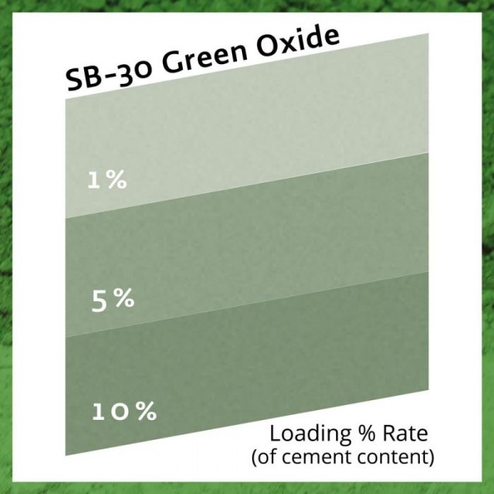 GREEN OXIDE SB30/0 